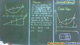 TEOREMA DE LA CUERDA FOCAL EN LA PARABOLA  DEMOSTRACION [upl. by Aisak]