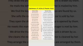 Active Voice and Passive voice Sentences [upl. by Lemrahs]