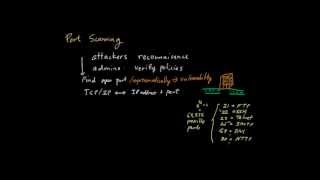 Network Threats Port Scanning [upl. by Valentine423]