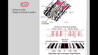 youtube correction vitesse paléomagnétisme [upl. by Dracir31]