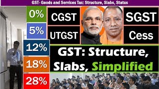 GST Simplified for Competitive Exams Structure Slabs amp Compensation Cess of Goods amp Services Tax [upl. by Denna257]