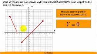 Miejsce zerowe funkcji liniowej  Współrzędne i wyznaczanie  Matfiz24pl [upl. by Noletta]