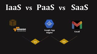 SaaS vs PaaS vs IaaS  All you need to know about Easy Examples [upl. by Elletnahs]