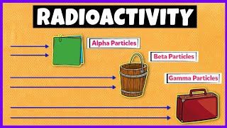 Alpha Beta and Gamma Radiations [upl. by Barbette594]