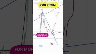 ZRX COIN LATEST PRICE UPDATES  ZRX COIN LATEST CHART ANALYSIS  ZRX COIN TECHNICAL ANALYSIS [upl. by Rramel]