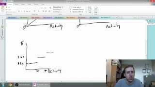 Cost Analysis Part 1  Linearity and Relevant Range Assumptions  Management Accounting [upl. by Devina554]