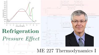 Refrigeration Cycle  Effect of Pressure Changes [upl. by Thorlie564]