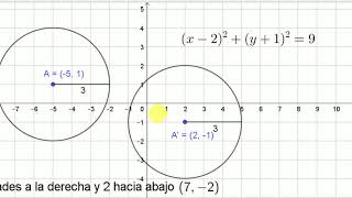 Traslación de la circunferencia [upl. by Legnalos]