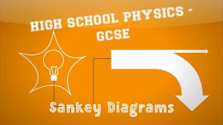 Physics  Energy  Sankey Diagrams [upl. by Mathis915]