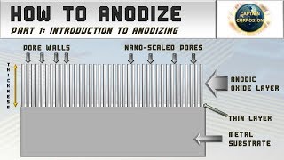 Introduction to Anodizing  How to Anodize Episode 1 [upl. by Casandra14]