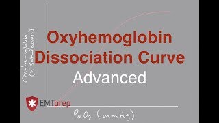 Advanced Oxyhemoglobin Dissociation Curve Review OHDC  EMTprepcom [upl. by Acissehc904]