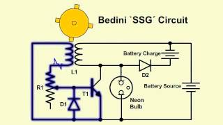 How Bedini MotorGenerator works [upl. by Haissi]