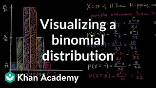 Visualizing a binomial distribution  Probability and Statistics  Khan Academy [upl. by Eilhsa]