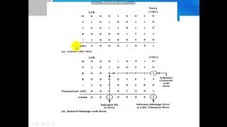 Encryption and error correction LRCVRC animation [upl. by Mitinger]