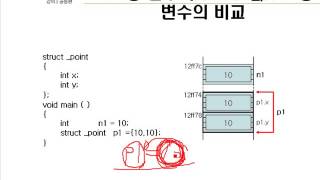 06장 구조체와 공용체 1 사용자 정의형 구조체 [upl. by Ajiat]