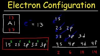 Electron Configuration  Basic introduction [upl. by Nahtannhoj]