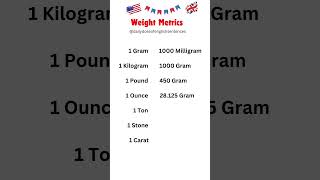 Understanding Weight Metrics in English  Pounds Kilograms Ounces amp More Explained learnenglish [upl. by Gaylene140]