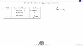 21 Estimation of cost fmax and throughput [upl. by Ahsinut]