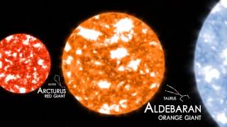 Comparaison des tailles des planètes et des étoiles [upl. by Niamreg]