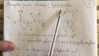 L’hybridation et les orbitales [upl. by Kasey]