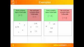 intervalles définition cours maths seconde [upl. by Evanne783]