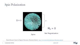 Hyperpolarization  Description Overview amp Methods [upl. by Irrep]