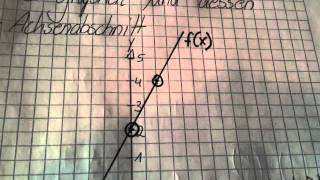 Steigung eines Graphen berechnen  Mathe Übung [upl. by Saixela97]