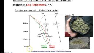 cour geodynamique interne le magmatisme part 3الجيولوجيا بالدارجة المغربية [upl. by Nolyat]