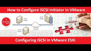 iSCSI Initiator in ESXi [upl. by Reamy]