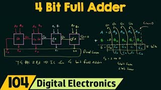 4 Bit Parallel Adder using Full Adders [upl. by Olonam]