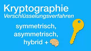 Verschlüsselungsverfahren symmetrisch asymmetrisch hybrid X [upl. by Kerrison]