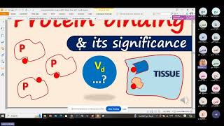 Dosage form and routes of drug administration  Live Lecture [upl. by Sesom93]