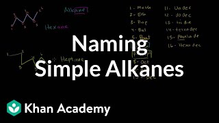 Naming simple alkanes  Organic chemistry  Khan Academy [upl. by Reiniar108]