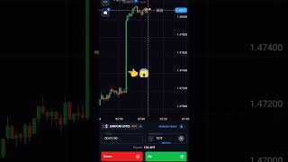 NEWS IMPACT 💸 ON MARKET BULL POWER trading binaryoptions forextrading shorts millionairemindset [upl. by Kawasaki]