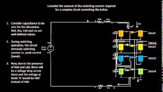 What is Decoupling Capacitors Learn  Udemy VLSI Academy [upl. by Einahpehs]