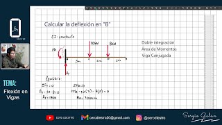 Comparando los MÉTODOS usados para calcular Deflexiones en VIGAS ¿Cuál es más fácil [upl. by Yraeht]