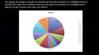 Lire un diagramme circulaire [upl. by Learsiy95]