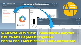 S4HANA Overview Page Development using UI Annotations  Navigate from OVP to LRP from CDS Annotatio [upl. by Lac]