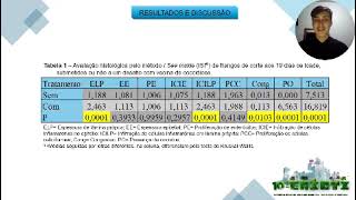 10°EAICTI  Efeito de um desafio com vacina de coccidiose para frangos de corte sobre alterações [upl. by Dimitri]