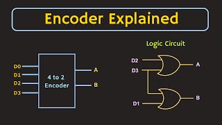 Encoder in Digital Electronics  Working Application and Logic Circuit of Encoder [upl. by Garfield]