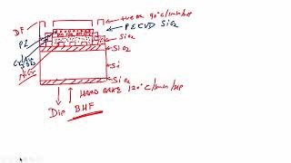 Fabrication of Piezoresistive Sensor Contd [upl. by Ezmeralda]