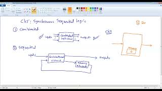 CPE231Ch5Part1Synchronous Sequential LogicDigital Logic Design [upl. by Hadrian]