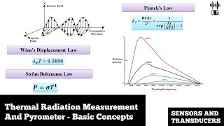 Thermal Radiation Measurement  Pyrometer  Operating Principle  Sensors And Transducers [upl. by Alayne]