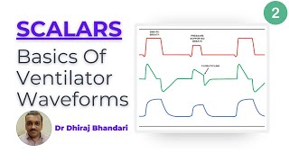 Demystifying Ventilator Waveforms Scalars Explained by Dr Dhiraj Bhandari [upl. by Barny]