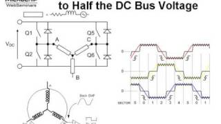 Sensorless BLDC motor control using a Majority Function  Part 1 [upl. by Aniteb]