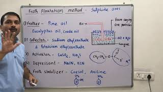 Froth flotation process concentration method of sulphide oresmetallurgy [upl. by Nomead]