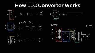 Understanding the LLC Waveforms [upl. by Acireh]