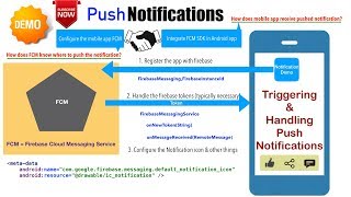 Android Notifications  Part 11 Triggering amp handling Push Notifications [upl. by Nylra]