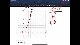 Algebra II Lesson 63 — Graphing Radical Functions [upl. by Nolubez236]