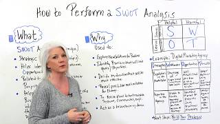 How to Perform a SWOT Analysis  Project Management Training [upl. by Syned763]